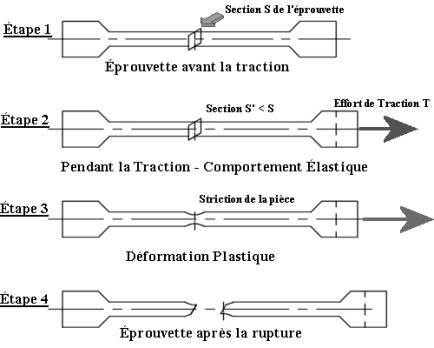 essaitraction02.jpg (19216 octets)